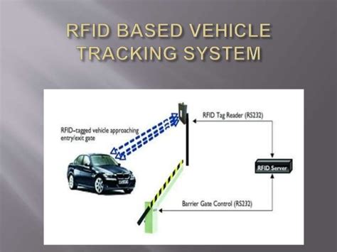 race tracking using rfid|rfid based tracking system.